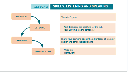 Giáo án điện tử Tiếng Anh 10 Global Success Review 3 Skills | PPT Tiếng Anh 10