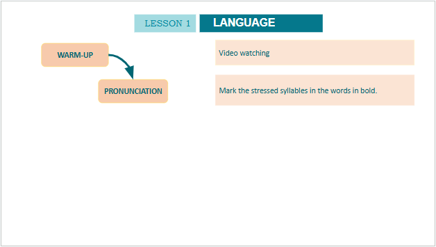 Giáo án điện tử Tiếng Anh 10 Global Success Review 4 Language | PPT Tiếng Anh 10