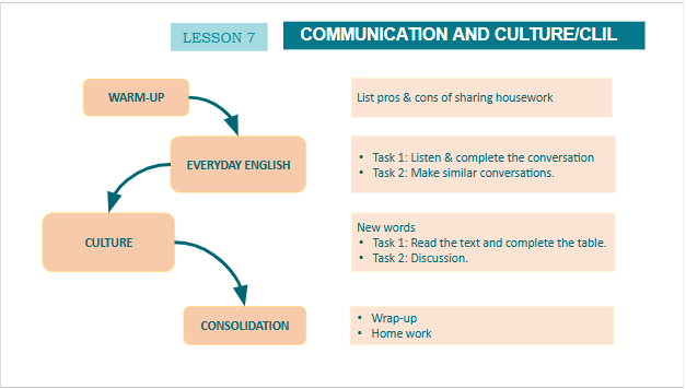 Giáo án điện tử Tiếng Anh 10 Global Success Unit 1 Communication and Culture | PPT Tiếng Anh 10