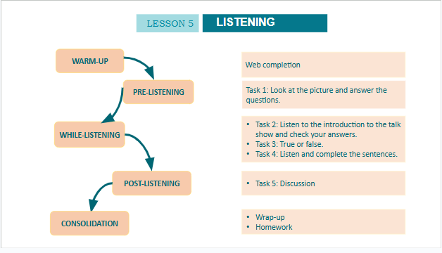 Giáo án điện tử Tiếng Anh 10 Global Success Unit 1 Listening | PPT Tiếng Anh 10