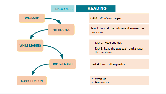 Giáo án điện tử Tiếng Anh 10 Global Success Unit 1 Reading | PPT Tiếng Anh 10