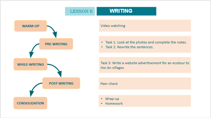Giáo án điện tử Tiếng Anh 10 Global Success Unit 10 Writing | PPT Tiếng Anh 10