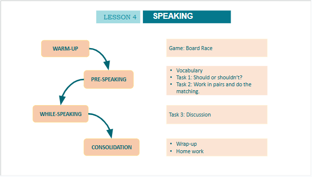 Giáo án điện tử Tiếng Anh 10 Global Success Unit 2 Speaking | PPT Tiếng Anh 10