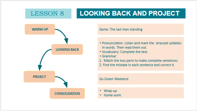 Giáo án điện tử Tiếng Anh 10 Global Success Unit 3 Looking Back | PPT Tiếng Anh 10