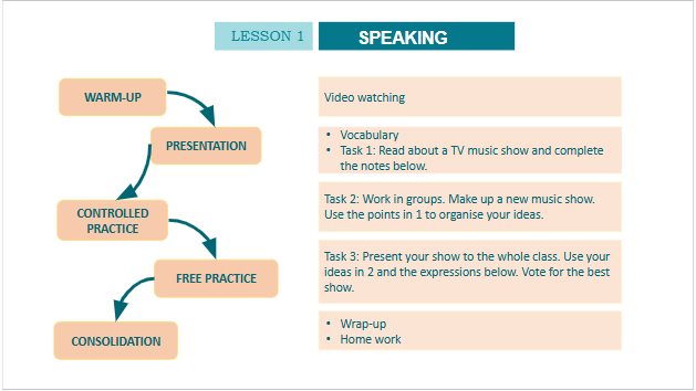 Giáo án điện tử Tiếng Anh 10 Global Success Unit 3 Speaking | PPT Tiếng Anh 10