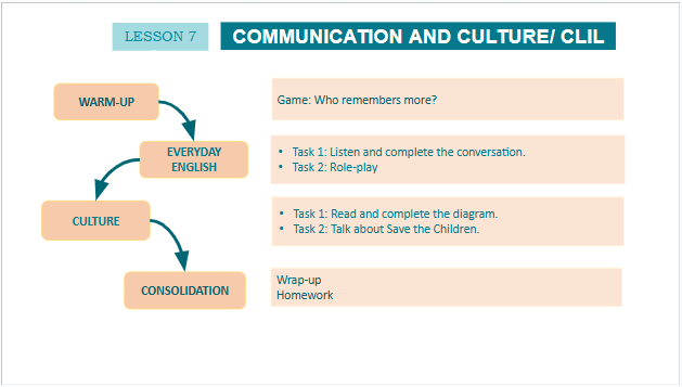 Giáo án điện tử Tiếng Anh 10 Global Success Unit 4 Communication and Culture | PPT Tiếng Anh 10