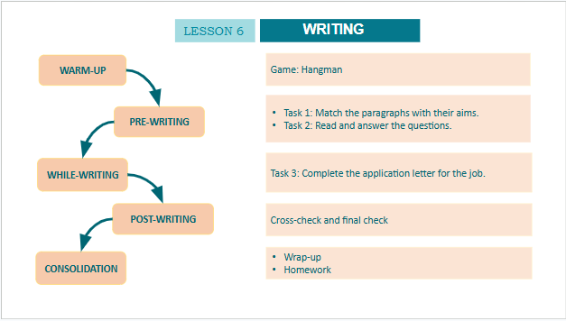 Giáo án điện tử Tiếng Anh 10 Global Success Unit 4 Writing | PPT Tiếng Anh 10