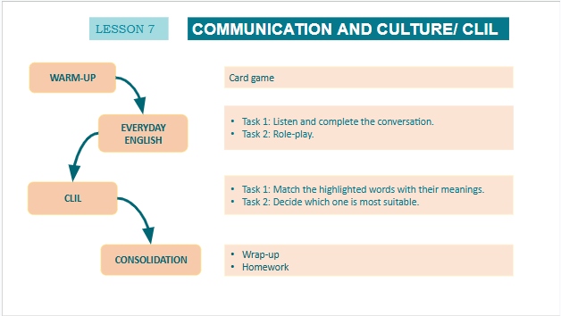 Giáo án điện tử Tiếng Anh 10 Global Success Unit 5 Communication and Culture | PPT Tiếng Anh 10