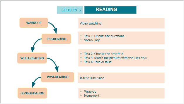 Giáo án điện tử Tiếng Anh 10 Global Success Unit 5 Reading | PPT Tiếng Anh 10