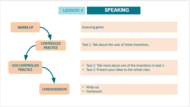 Giáo án điện tử Tiếng Anh 10 Global Success Unit 5 Speaking | PPT Tiếng Anh 10
