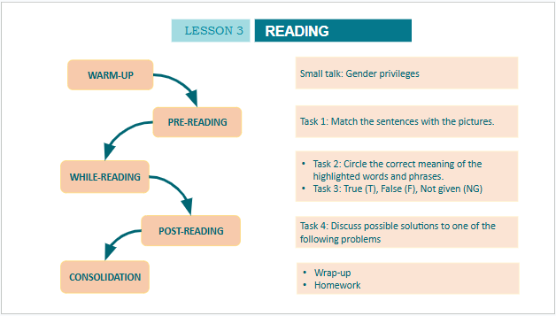 Giáo án điện tử Tiếng Anh 10 Global Success Unit 6 Reading | PPT Tiếng Anh 10