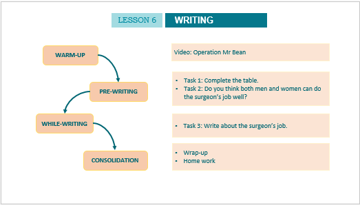 Giáo án điện tử Tiếng Anh 10 Global Success Unit 6 Writing | PPT Tiếng Anh 10