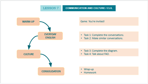 Giáo án điện tử Tiếng Anh 10 Global Success Unit 7 Communication and Culture | PPT Tiếng Anh 10