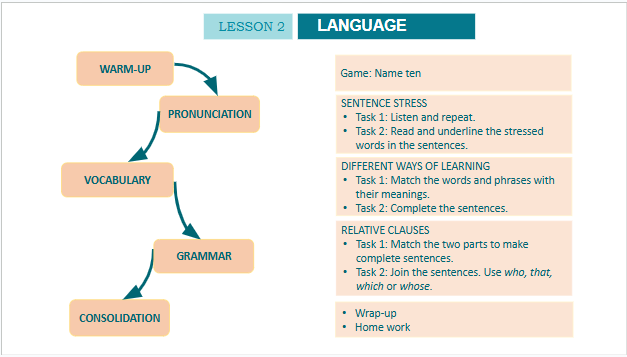 Giáo án điện tử Tiếng Anh 10 Global Success Unit 8 Language | PPT Tiếng Anh 10