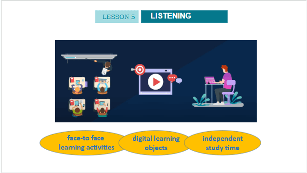 Giáo án điện tử Tiếng Anh 10 Global Success Unit 8 Listening | PPT Tiếng Anh 10