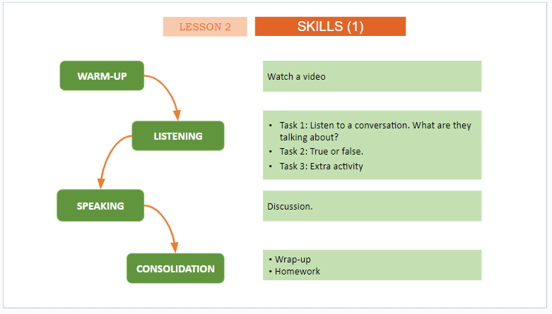 Giáo án điện tử Tiếng Anh 11 Global Success Review 2 Skills | PPT Tiếng Anh 11