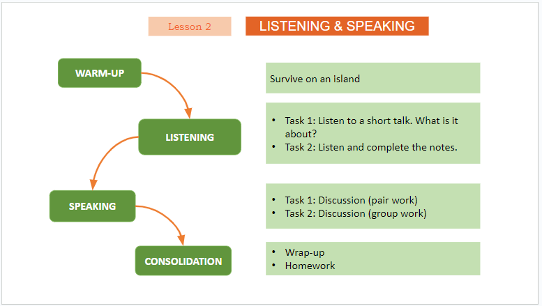 Giáo án điện tử Tiếng Anh 11 Global Success Review 3 Skills | PPT Tiếng Anh 11