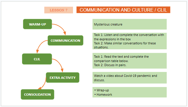 Giáo án điện tử Tiếng Anh 11 Global Success Unit 1 Communication and Culture | PPT Tiếng Anh 11
