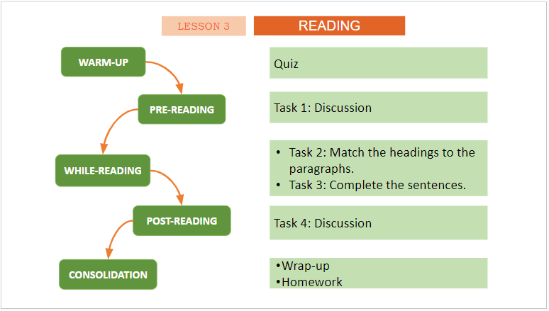 Giáo án điện tử Tiếng Anh 11 Global Success Unit 10 Reading | PPT Tiếng Anh 11