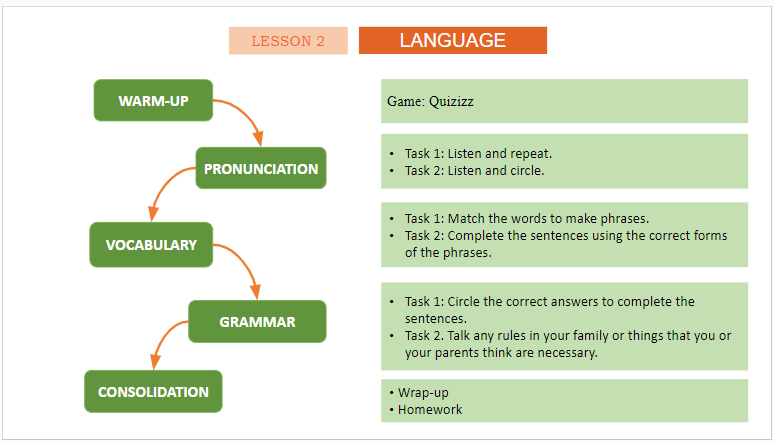 Giáo án điện tử Tiếng Anh 11 Global Success Unit 2 Language | PPT Tiếng Anh 11
