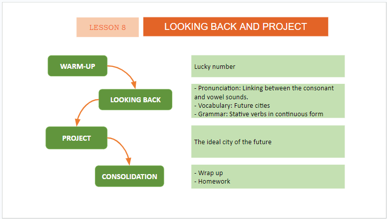 Giáo án điện tử Tiếng Anh 11 Global Success Unit 3 Looking Back | PPT Tiếng Anh 11