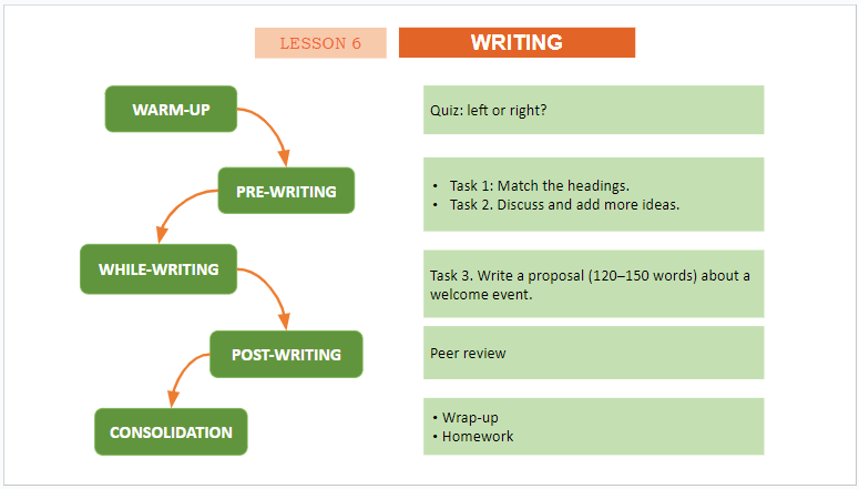 Giáo án điện tử Tiếng Anh 11 Global Success Unit 4 Writing | PPT Tiếng Anh 11