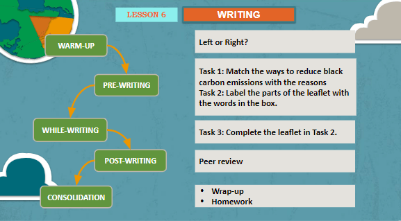 Giáo án điện tử Tiếng Anh 11 Global Success Unit 5 Writing | PPT Tiếng Anh 11