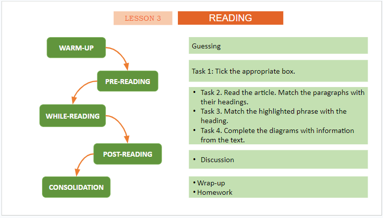 Giáo án điện tử Tiếng Anh 11 Global Success Unit 8 Reading | PPT Tiếng Anh 11