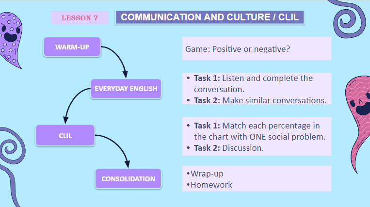 Giáo án điện tử Tiếng Anh 11 Global Success Unit 9 Communication and Culture | PPT Tiếng Anh 11