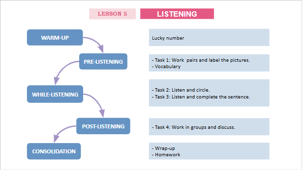 Giáo án điện tử Tiếng Anh 12 Global Success Unit 2 Listening | PPT Tiếng Anh 12
