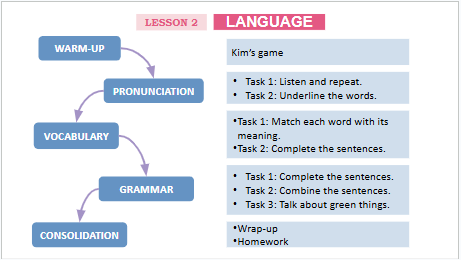 Giáo án điện tử Tiếng Anh 12 Global Success Unit 3 Language | PPT Tiếng Anh 12