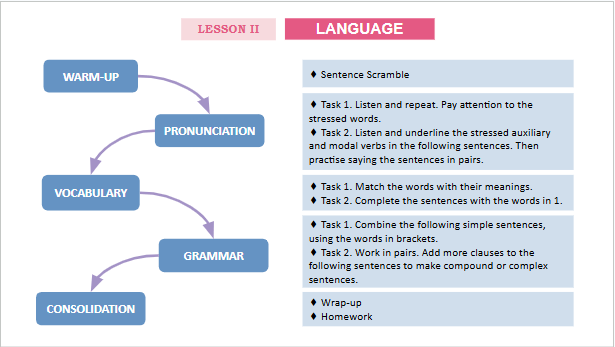 Giáo án điện tử Tiếng Anh 12 Global Success Unit 5 Language | PPT Tiếng Anh 12