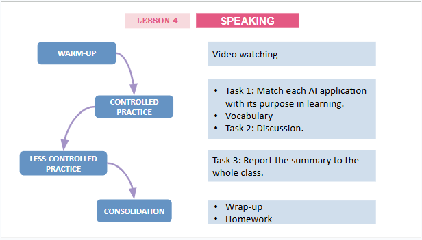 Giáo án điện tử Tiếng Anh 12 Global Success Unit 6 Speaking | PPT Tiếng Anh 12