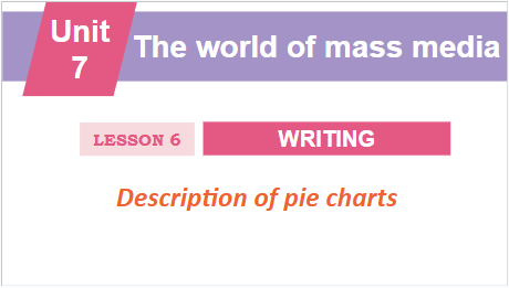 Giáo án điện tử Tiếng Anh 12 Global Success Unit 7 Writing | PPT Tiếng Anh 12