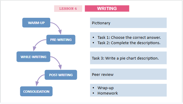 Giáo án điện tử Tiếng Anh 12 Global Success Unit 7 Writing | PPT Tiếng Anh 12
