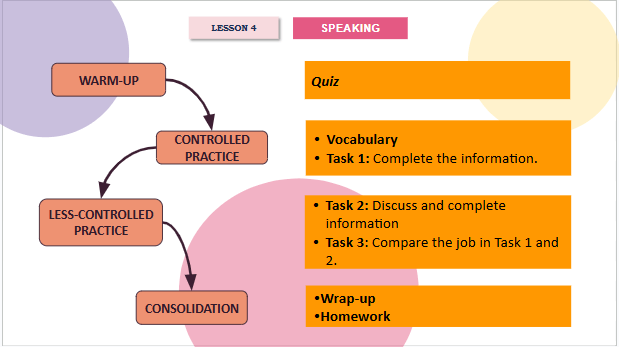 Giáo án điện tử Tiếng Anh 12 Global Success Unit 9 Speaking | PPT Tiếng Anh 12