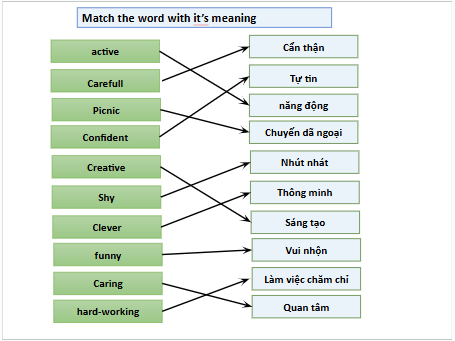 Giáo án điện tử Tiếng Anh 6 Global Success Unit 3 A Closer Look 1 | PPT Tiếng Anh 6