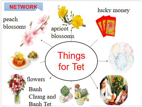 Giáo án điện tử Tiếng Anh 6 Global Success Unit 6 A Closer Look 1 | PPT Tiếng Anh 6