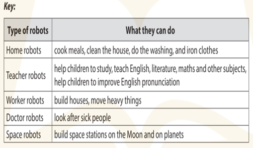 Giáo án Tiếng Anh 6 Global Success Unit 12 Skills 1