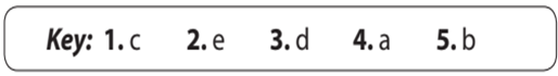 Giáo án Tiếng Anh 6 Global Success Unit 3 A Closer Look 1