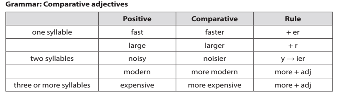 Giáo án Tiếng Anh 6 Global Success Unit 4 Communication