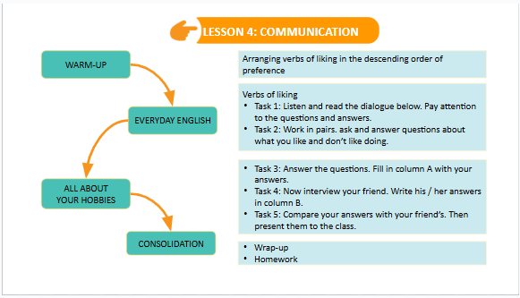 Giáo án điện tử Tiếng Anh 7 Global Success Unit 1 Communication | PPT Tiếng Anh 7