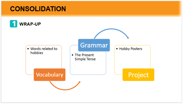 Giáo án điện tử Tiếng Anh 7 Global Success Unit 1 Project | PPT Tiếng Anh 7