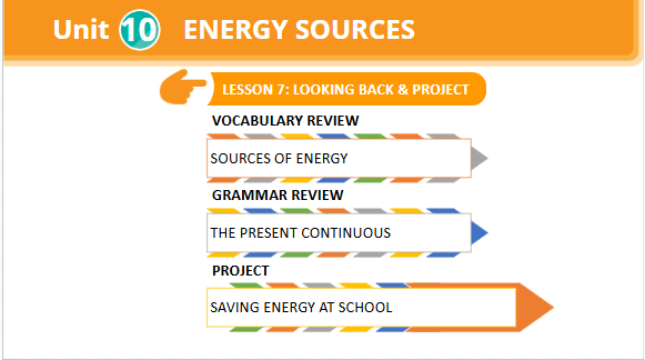 Giáo án điện tử Tiếng Anh 7 Global Success Unit 10 Project | PPT Tiếng Anh 7