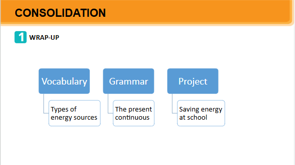 Giáo án điện tử Tiếng Anh 7 Global Success Unit 10 Project | PPT Tiếng Anh 7