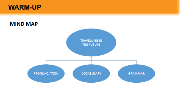 Giáo án điện tử Tiếng Anh 7 Global Success Unit 11 Looking Back | PPT Tiếng Anh 7