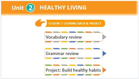 Giáo án điện tử Tiếng Anh 7 Global Success Unit 2 Looking Back | PPT Tiếng Anh 7