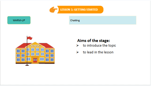 Giáo án điện tử Tiếng Anh 7 Global Success Unit 6 Getting Started | PPT Tiếng Anh 7