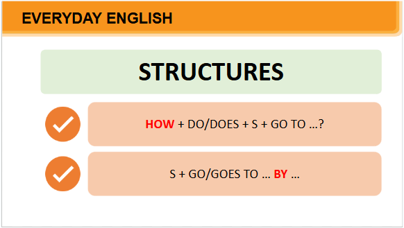 Giáo án điện tử Tiếng Anh 7 Global Success Unit 7 Communication | PPT Tiếng Anh 7