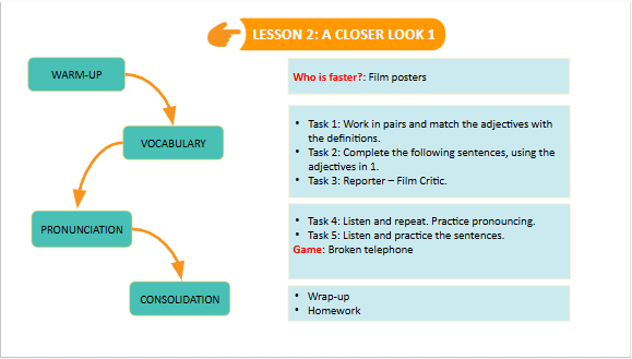 Giáo án điện tử Tiếng Anh 7 Global Success Unit 8 A Closer Look 1 | PPT Tiếng Anh 7